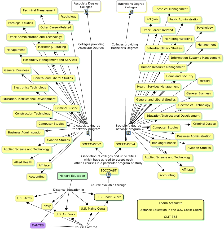 Distance Education in the U.S. Coast Guard What is Distance Education